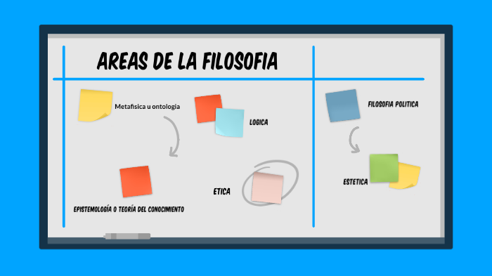 Mapa Mental De Filosofia by Gael Jara on Prezi