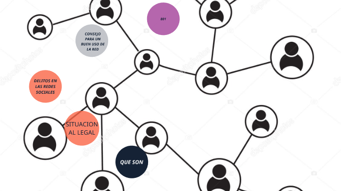 REDES SOCIALES by leidy guacheta on Prezi
