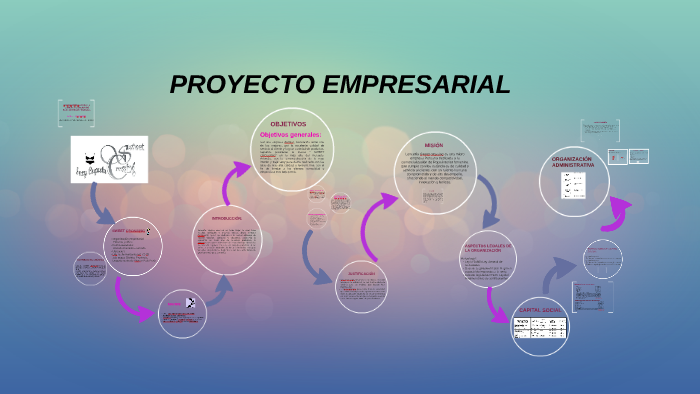 PROYECTO EMPRESARIAL by tatiana chau saavedra on Prezi
