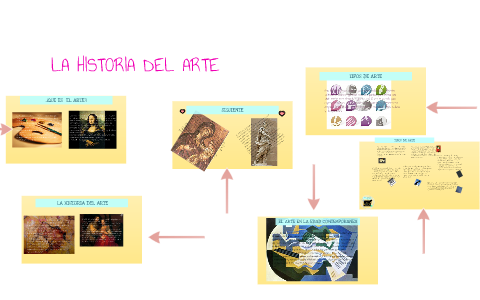 LA HISTORIA DEL ARTE by ariana alexia lozano aspajo on Prezi