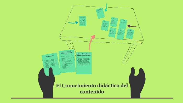 El Conocimiento Didáctico Del Contenido By Javier Diaz Caro On Prezi