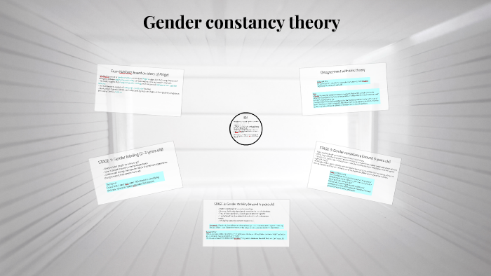 gender-constancy-theory-by-cali-fish