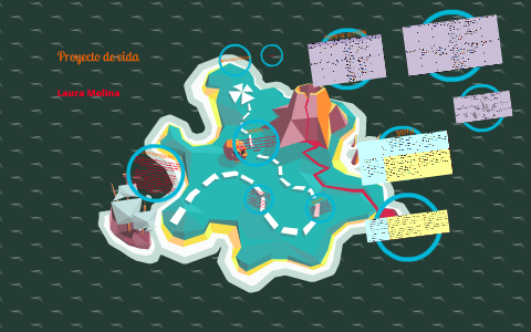 proyecto de vida by laura molina on Prezi