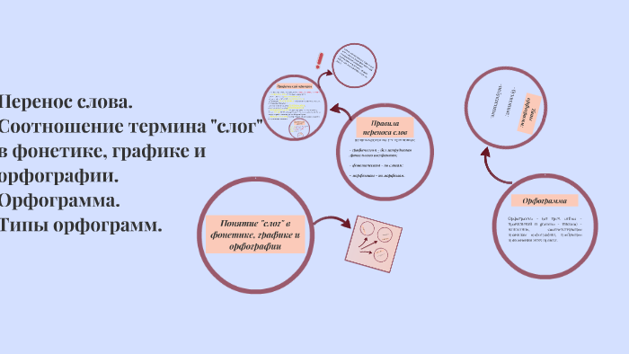 Улей перенос слова по слогам