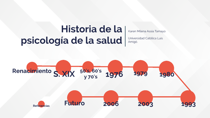 Origenes De La Psicologia De La Salud