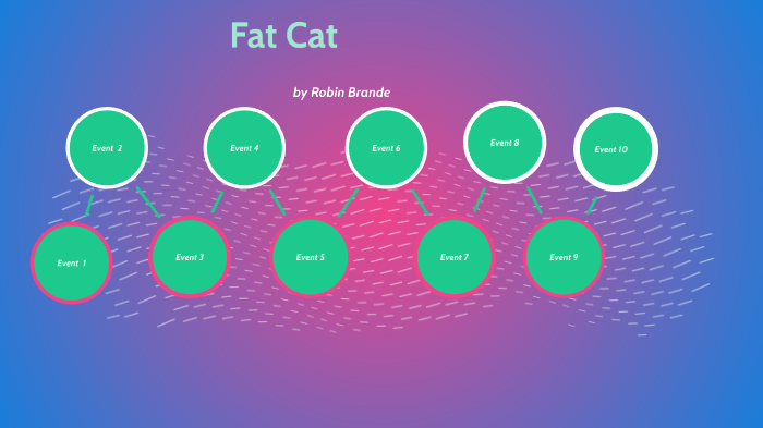fat cat by robin brande