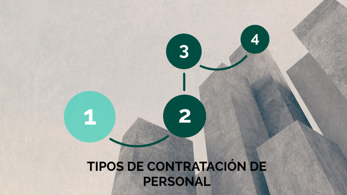Tipos De Contratacion De Personal By Karen López On Prezi 7826
