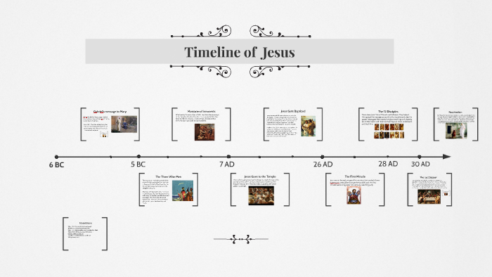 Timeline of Jesus by dara akitoye on Prezi