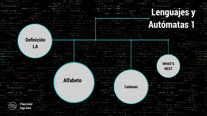 Alfabetos Cadenas By Modesto Hernández On Prezi