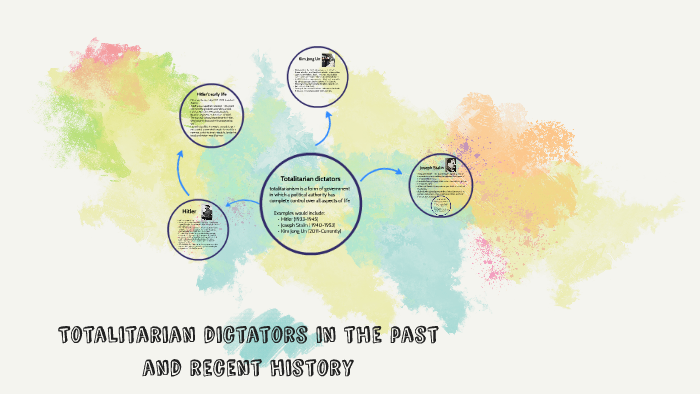 Totalitarian dictators in the past and recent history by Matthew Vega ...