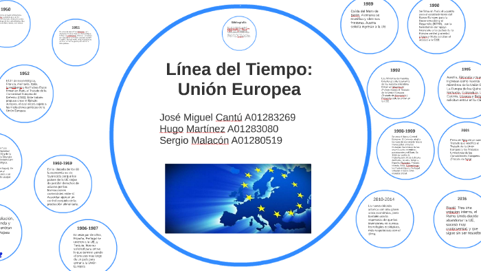 Línea del Tiempo: Unión Europea by Sergio Malacón on Prezi