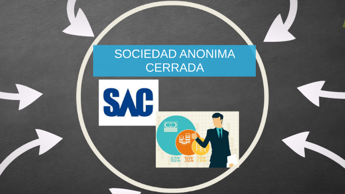 Sociedad Anonima Cerrada By Morellia Pozo Bravo On Prezi Next