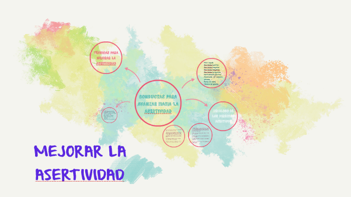 MEJORAR LA ASERTIVIDAD by María Ramirez Listan on Prezi