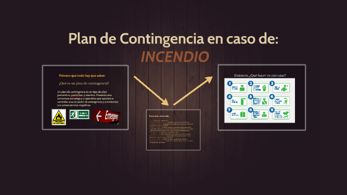 Plan De Contingencia En Caso De INCENDIO By Mariano Galvez On Prezi