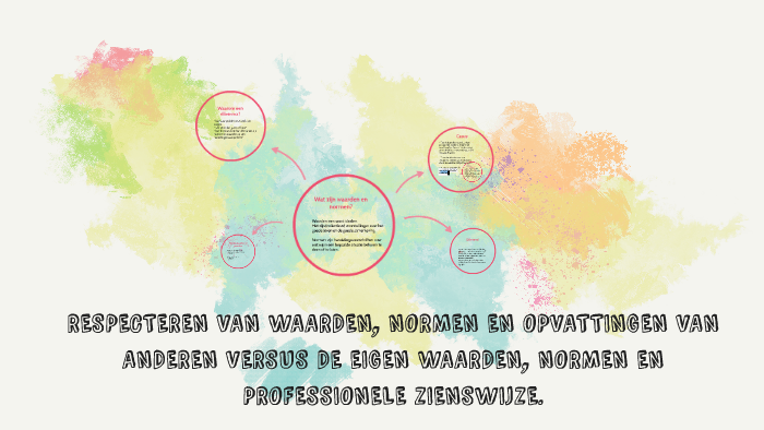 RESPECTEREN VAN WAARDEN, NORMEN EN OPVATTINGEN VAN ANDEREN V by on Prezi