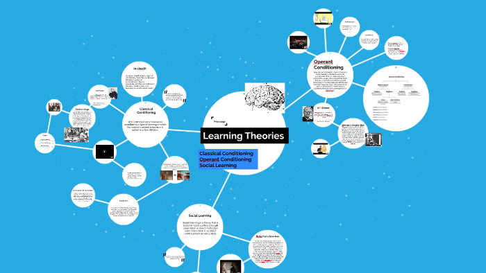 Learning Theories by Lucy Marie on Prezi