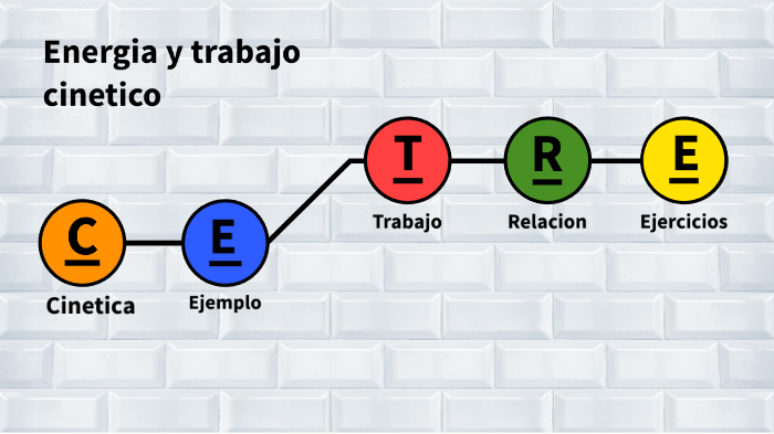 Energía y trabajo cinético by Quique Aguilar