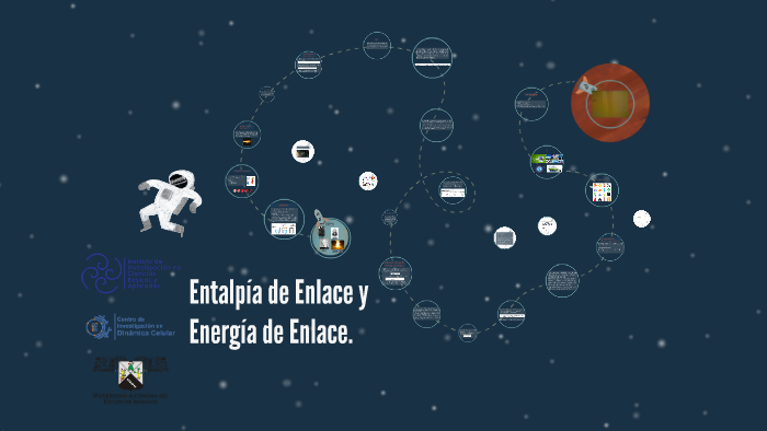 Entalpía De Enlace Y Energía De Enlace By Michelle Pez On Prezi 3416