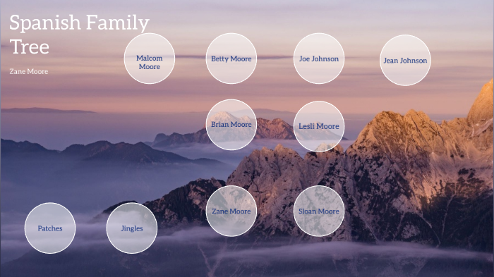Spanish Family Tree by Zane Moore on Prezi