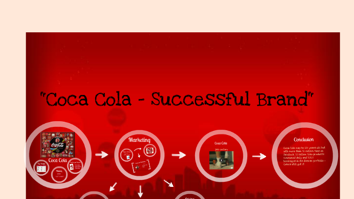 COCA COLA - SUCCESSFUL BRAND by Yin Quan Ruan