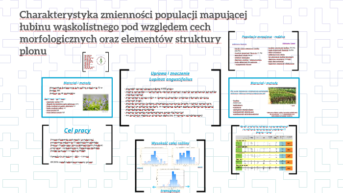 Charakterystyka zmienności populacji mapującej łubinu wąskol by Agata