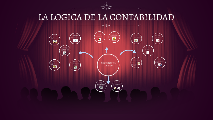 PRICIPIOS GENERALES DE LA CONTABILIDAD by jenifer villamizar on Prezi