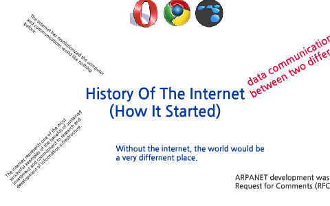 history of the internet by matthew martinez on Prezi