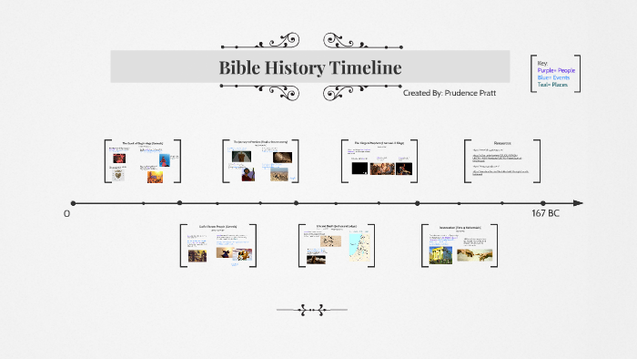 Bible History Timeline by Prudence Pratt
