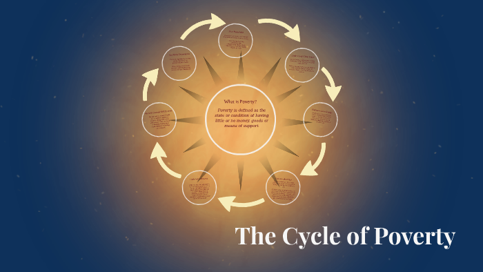 The Cycle of Poverty by olivia davis on Prezi
