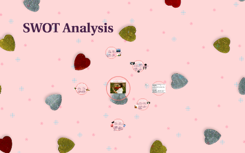 SWOT Analysis by Mariana Lazos on Prezi