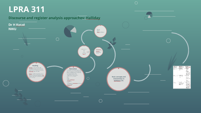 Register analysis, Halliday by Herculene Kotze on Prezi