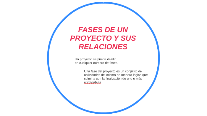 FASES DE UN PROYECTO Y SUS RELACIONES By Luis Alberto Ramirez Tello On ...