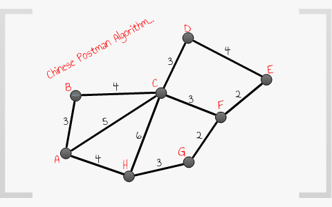 Chinese Postman Algorithm By Michael White On Prezi Chinese Postman Algorithm By Michael White On Prezi