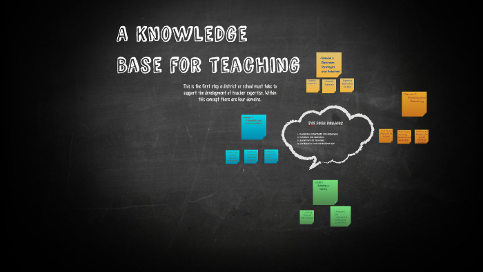 A Knowledge by Marlee Caldwell on Prezi