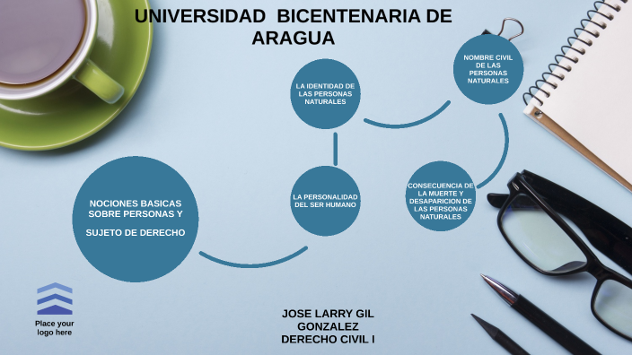 derecho civil by jose larry gil gonzalez on Prezi