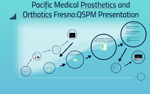 Pacific Medical Prosthetics And Orthotics:QSPM Presentation By Jeff ...