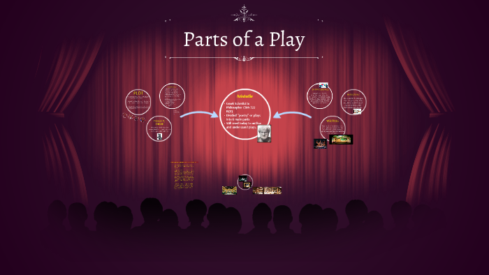 parts-of-a-play-by
