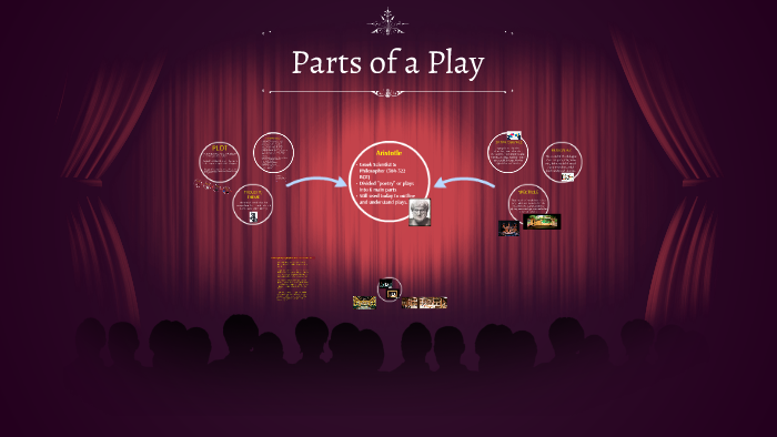 Parts Of A Play By