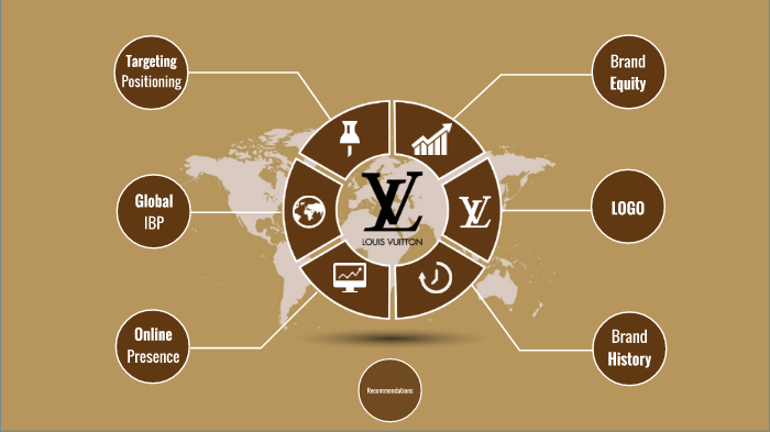 Louis Vuitton: Using Digital Presence for Brand Repositioning and
