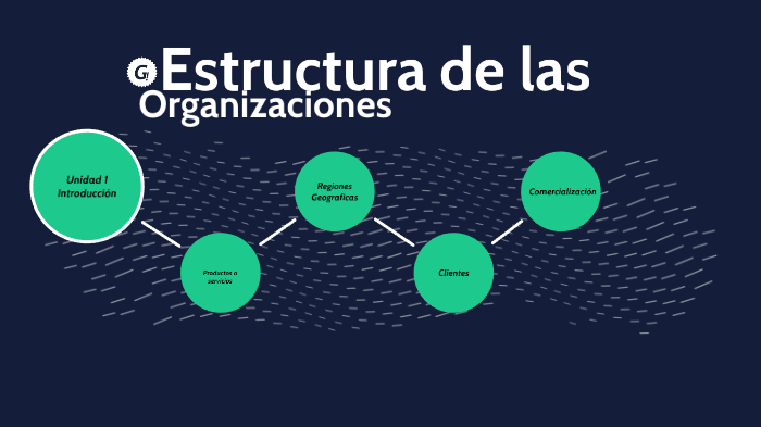 La estructura de las organizaciones by Gerardo Caballero on Prezi