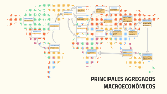 Agregados Macroeconómicos