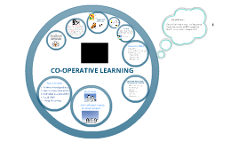 cooperative learning powerpoint presentation