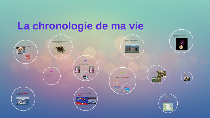 La chronologie de ma vie by nya fortunato on Prezi