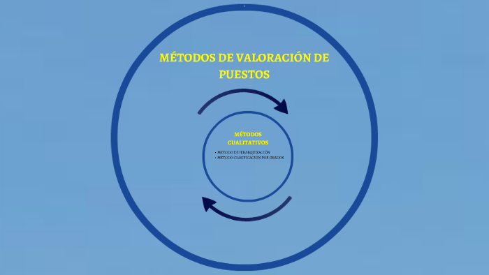 Metodos De Jerarquización By On Prezi Metodos De Jerarquización By On Prezi