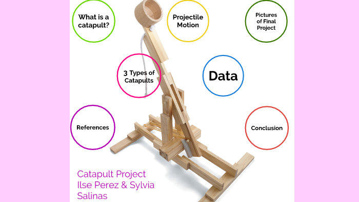 CATAPULT PROJECT by sylvia salinas on Prezi