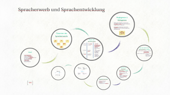 Spracherwerb Und Sprachentwicklung By Jana Kerntopf On Prezi