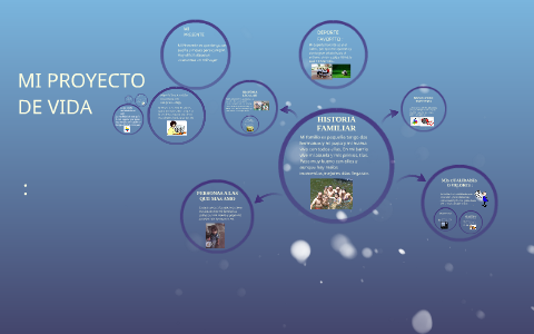 MI PROYECTO DE VIDA by mateo montoya alzate on Prezi