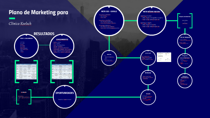 Plano de Marketing by Lucas Escobar on Prezi