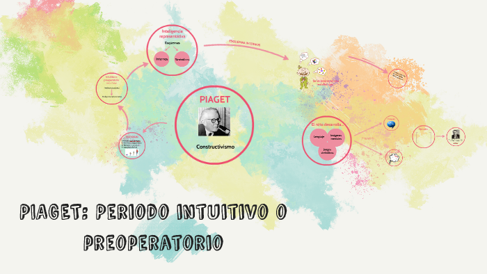 PIAGET Periodo intuitivo o preoperatorio by Lei Olagle on Prezi Next