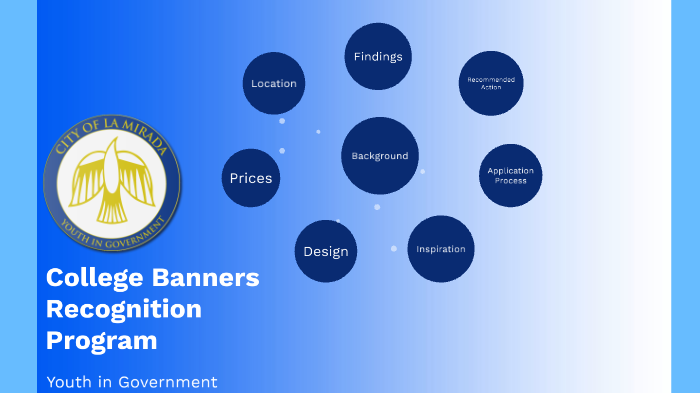 College Banners by Sarah Perez on Prezi